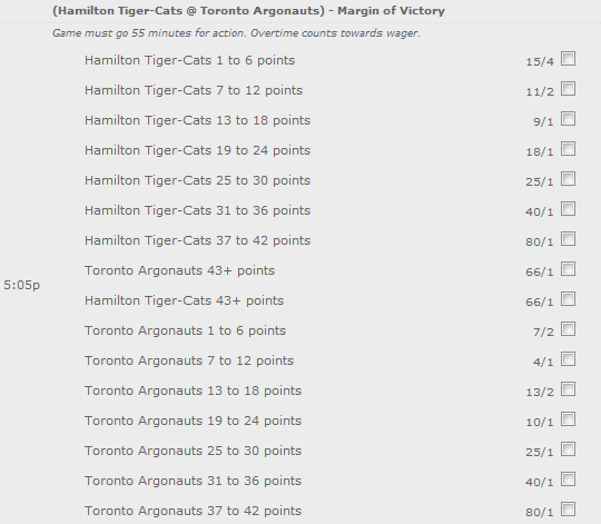 Winning Margin in CFL