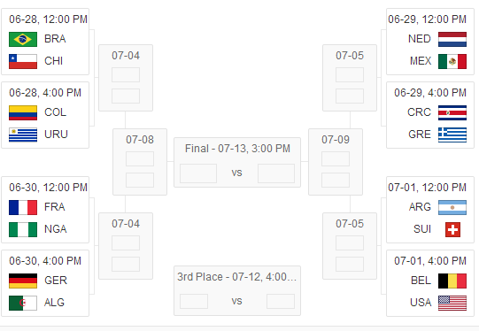 World Cup Bracket