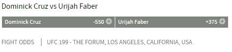 UFC 199 odds Bovada