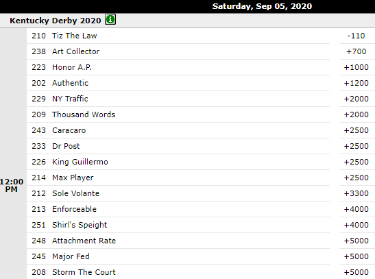 How to bet the ky derby How to bet the ky derby