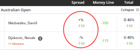 Spread Betting Game