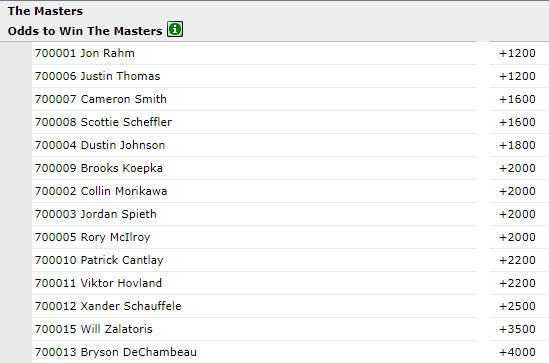 Zuiderduin masters betting guide arbitrages betting tips