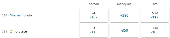 Cotton Bowl Classic 2025 betting odds. Ohio State Buckeyes vs Miami Hurricanes.