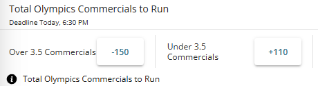 Odds for the number of Olympics commercials to run during the Super Bowl.