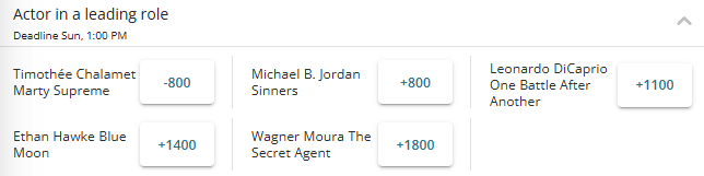 Betting odds for Actor in a leading role for 2026 Oscars at BetOnline.