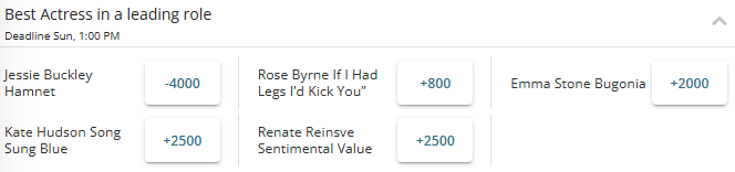 2026 Oscars Best Actress in a leading role betting odds from BetOnline.