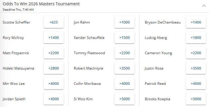 Screenshot of The Masters 2026 winner odds from BetOnline.