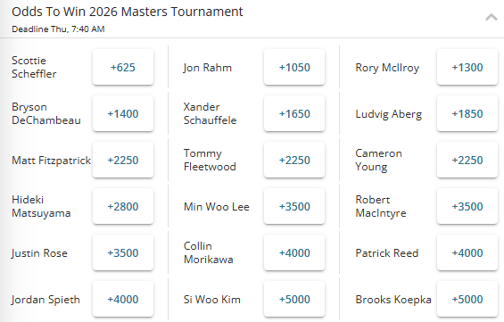 2026 Masters outright winner odds from BetOnline sportsbook.