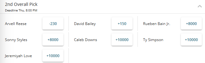 Screenshot of the odds for the 2nd overall pick in the 2026 NFL Draft from BetOnline.