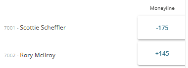 Scottie Scheffler vs Rory McIlroy head-to-head matchup odds for the 2026 Masters.