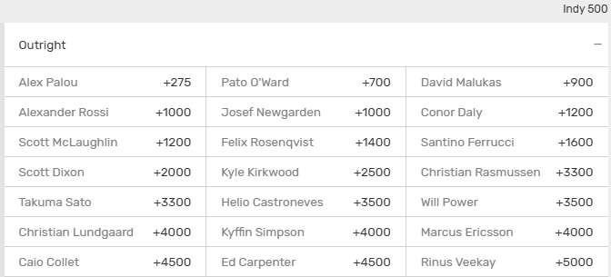 Screenshot of the Indianapolis 500 winner odds from Bovada sportsbook.