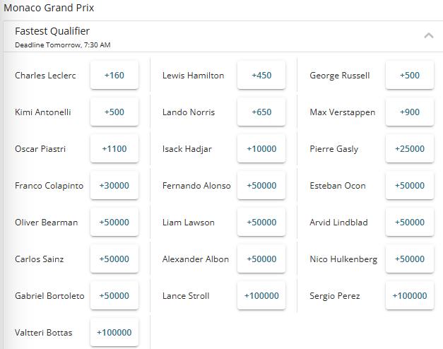Screenshot showing the odds for the Fastest Qualifier at Monaco Grand Prix.