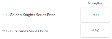 Screenshot of the Stanley Cup Finals winner odds from BetOnline.