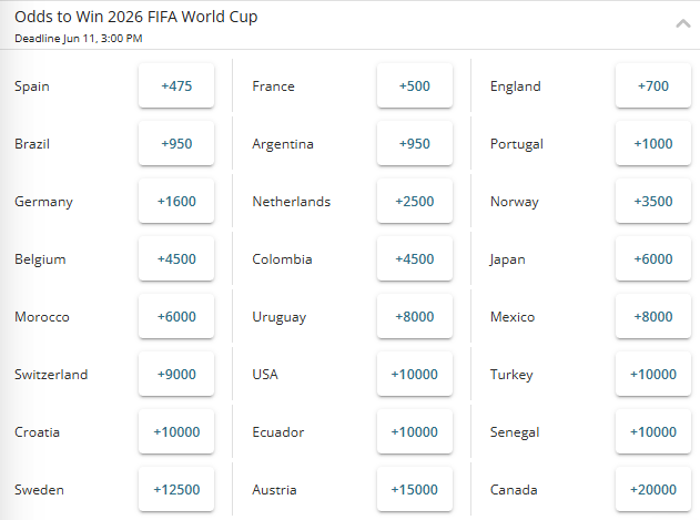 Screenshot of the 2026 FIFA World Cup winner odds from BetOnline.