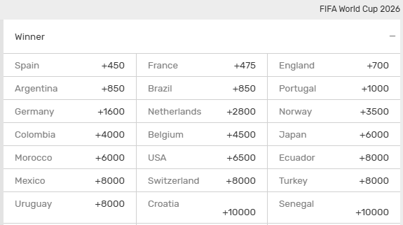 Screenshot of the World Cup 2026 outright winner odds from Bovada sportsbook.