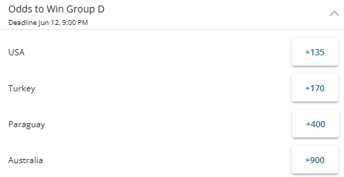 Screenshot of the Group D winner odds for the 2026 World Cup from BetOnline.