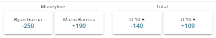 Ryan Garcia vs Mario Barrios betting odds (money line and over/under) from BetOnline.