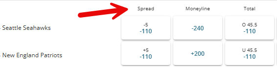 2026 Super Bowl spread betting line from BetOnline. Seahawks vs Patriots.