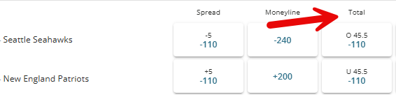 2026 Super Bowl total (over/under) odds from BetOnline. Seahawks vs Patriots.
