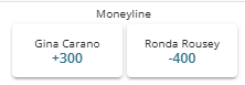 Gina Carano vs Ronda Rousey fight winner odds from BetOnline.