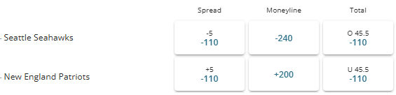 Super Bowl 2026 betting odds (spread, money line, total) from BetOnline.