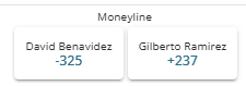 David Benavidez vs Gilberto Ramirez winner odds from BetOnline sportsbook.