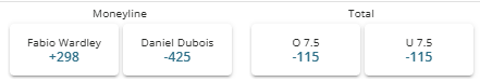 Daniel Dubois vs Fabio Wardley winner odds and total rounds odds from BetOnline sportsbook.