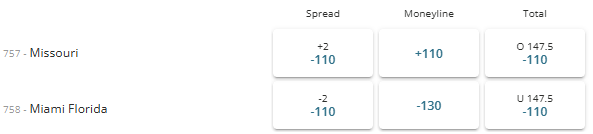Screenshot example of March Madness game betting odds from BetOnline sportsbook using Missouri vs Miami Florida.