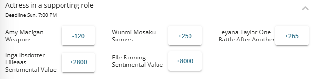 2026 Oscars Best Actress in a Supporting Role Winner Odds from BetOnline.