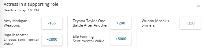 2026 Oscars Best Actress in a Supporting Role Winner Odds from BetOnline.