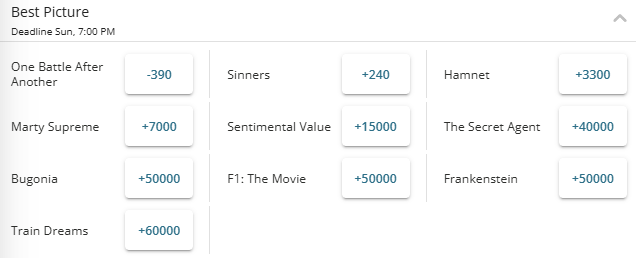 2026 Oscars Best Picture Winner Odds from BetOnline.