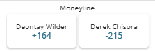 Deontay Wilder vs Derek Chisora winner odds from BetOnline sportsbook.