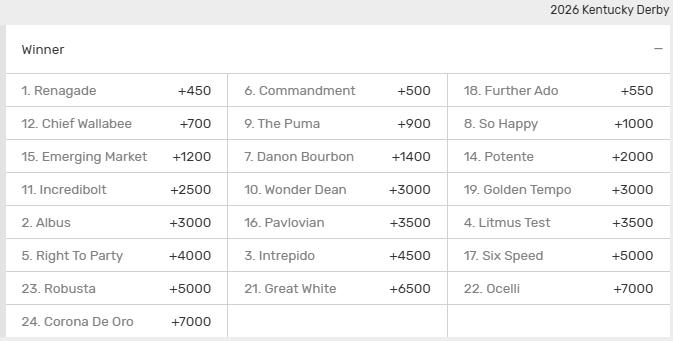 Fixed winner odds for the 2026 Kentucky Derby from Bovada sportsdbook.