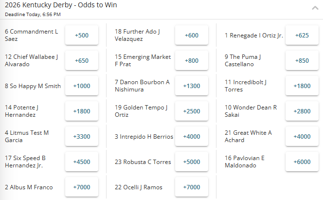 Screenshot of the fixed winner odds for the 2026 Kentucky Derby from BetOnline sportsbook on race day.
