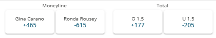 Screenshot of the Gina Carano vs Ronda Rousey fight winner and total rounds odds from BetOnline sportsbook.