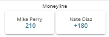 Screenshot of the Mike Perry vs Nate Diaz fight winner odds from BetOnline.