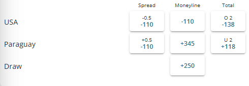 Screenshot of the USA vs Paraguay World Cup match odds from BetOnline.