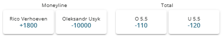 Usyk vs Verhoeven fight winner and total rounds odds from BetOnline.