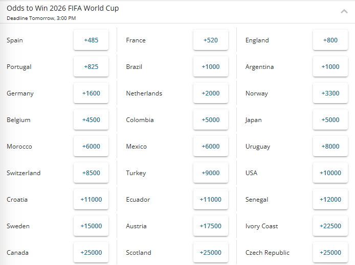 Screenshot of the FIFA World Cup 2026 winner odds from BetOnline.