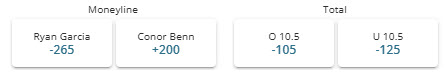Screenshot showing the odds for the Ryan Garcia vs Conor Benn fight from BetOnline.