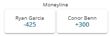 Screenshot showing the winner odds for the Ryan Garcia vs Conor Benn title fight from BetOnline.