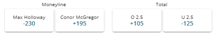 Screenshot showing the fight winner and total rounds odds for the Conor McGregor vs Max Holloway fight from BetOnline.