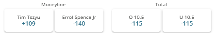 Screenshot showing the fight winner and total rounds odds for Spence vs Tszyu from BetOnline.