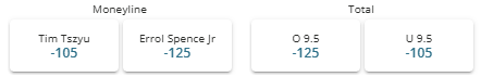 Screenshot showing the fight winner and total rounds odds for Spence vs Tszyu from BetOnline.