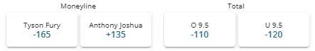 Tyson Fury vs Anthony Joshua winner odds and total rounds odds from BetOnline.
